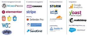 The WPCTO WordPress Tech Stack for Scalable, Secure Websites