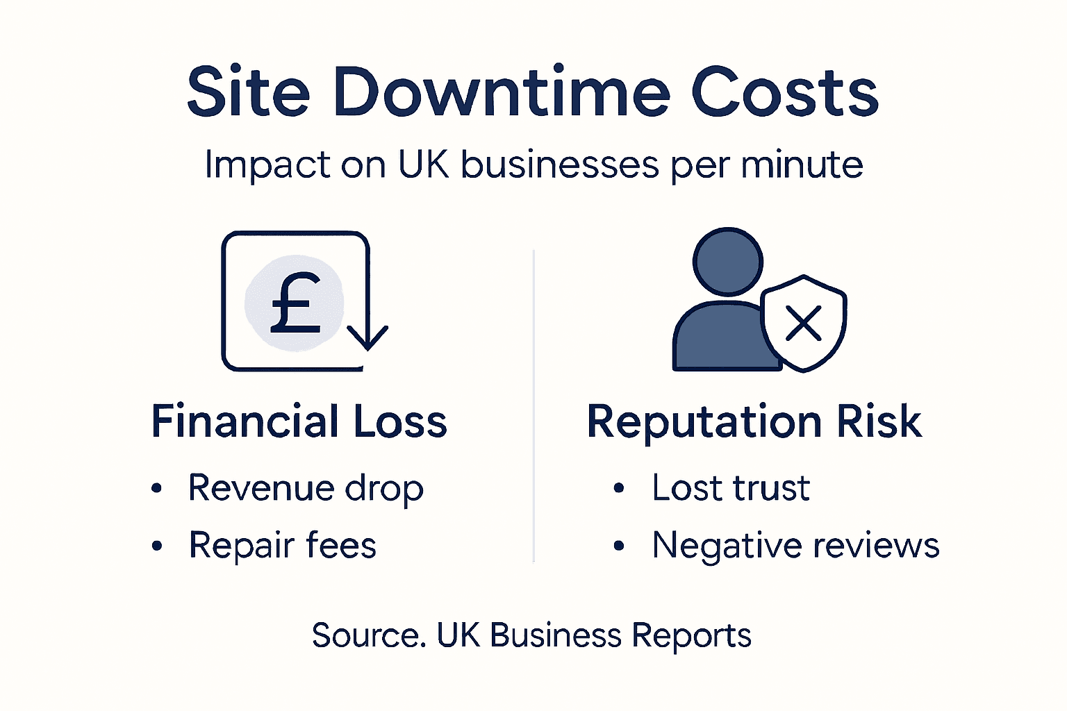 Infographic summarizing UK business downtime costs