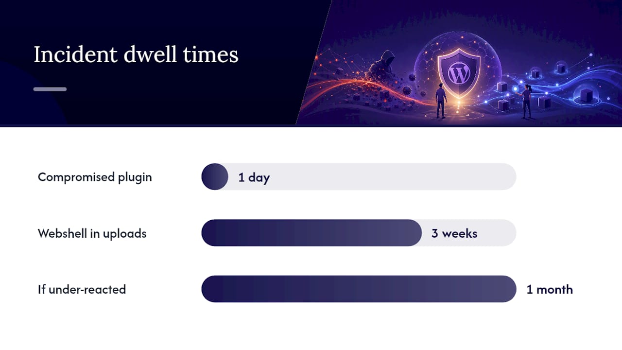 How do you know how bad a WordPress hack really is? — overview diagram