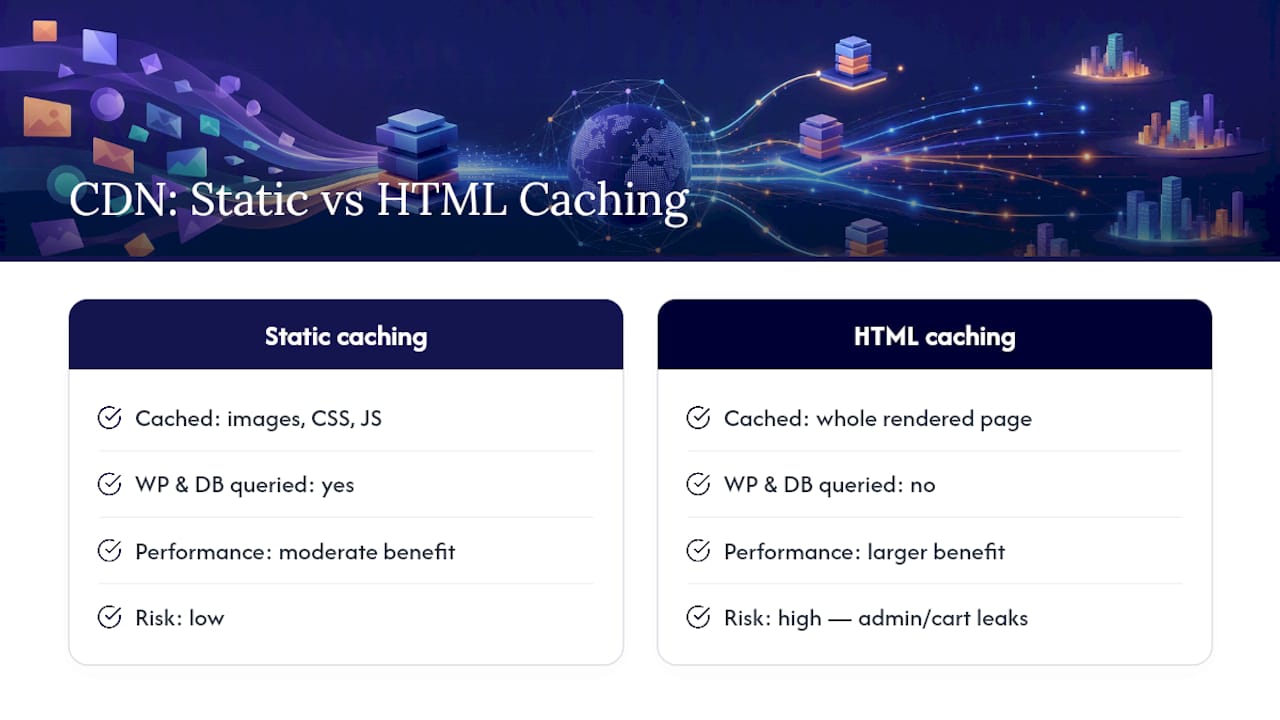 Static asset caching compared with HTML edge caching