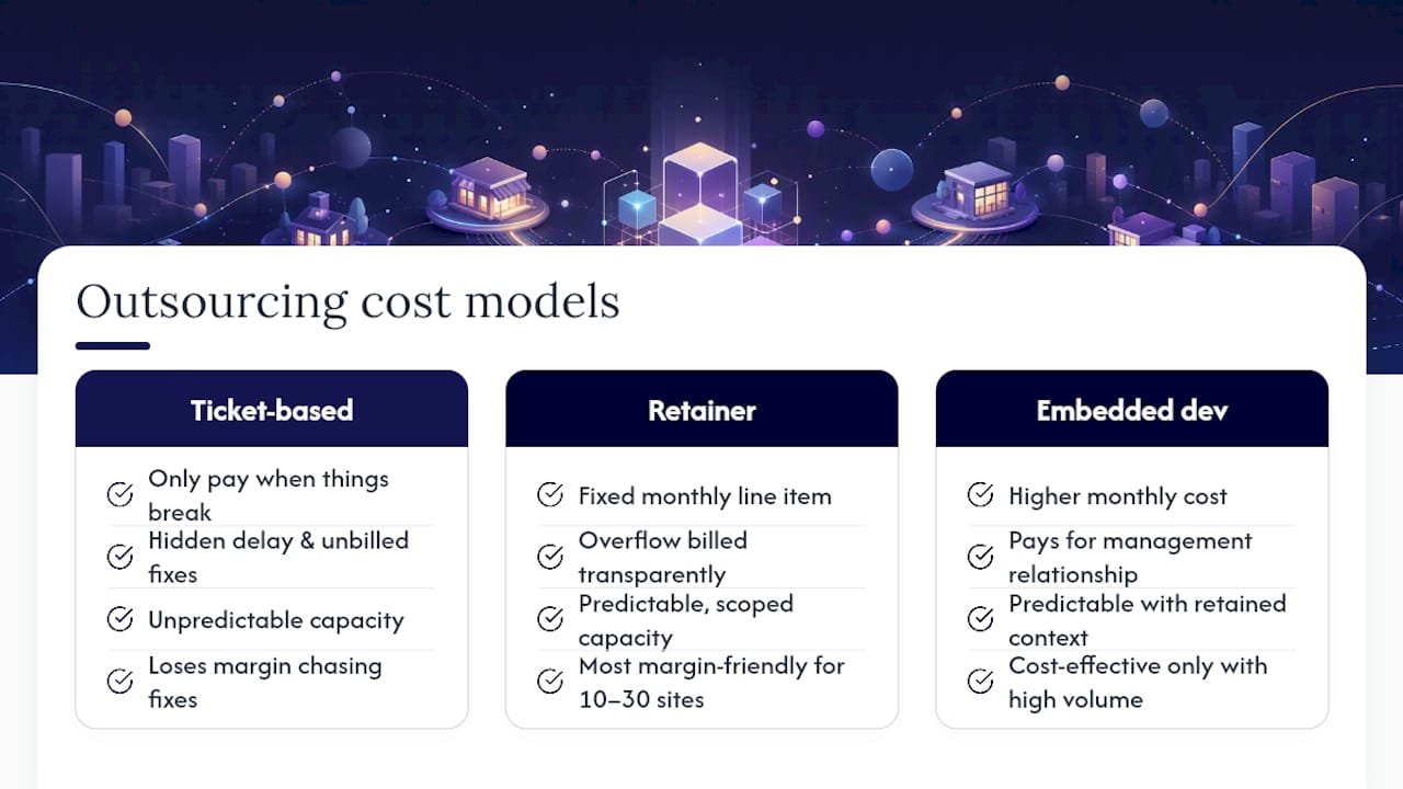What does outsourcing actually cost compared to hiring? — overview diagram