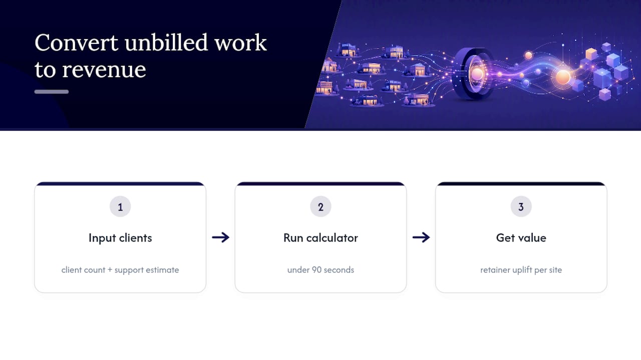 How much revenue is sitting uncaptured in your client base right now? — overview diagram